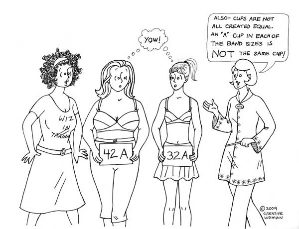 Find Your Cup Size