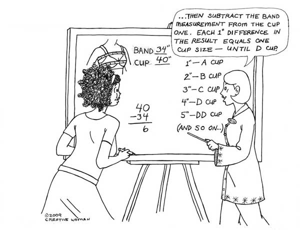 Find Your Cup Size