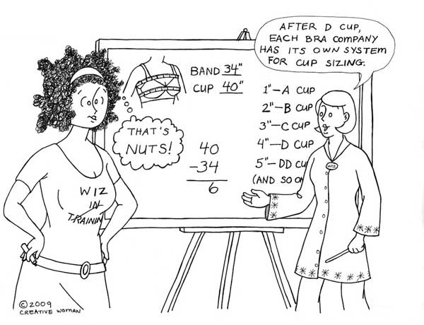 Find Your Cup Size